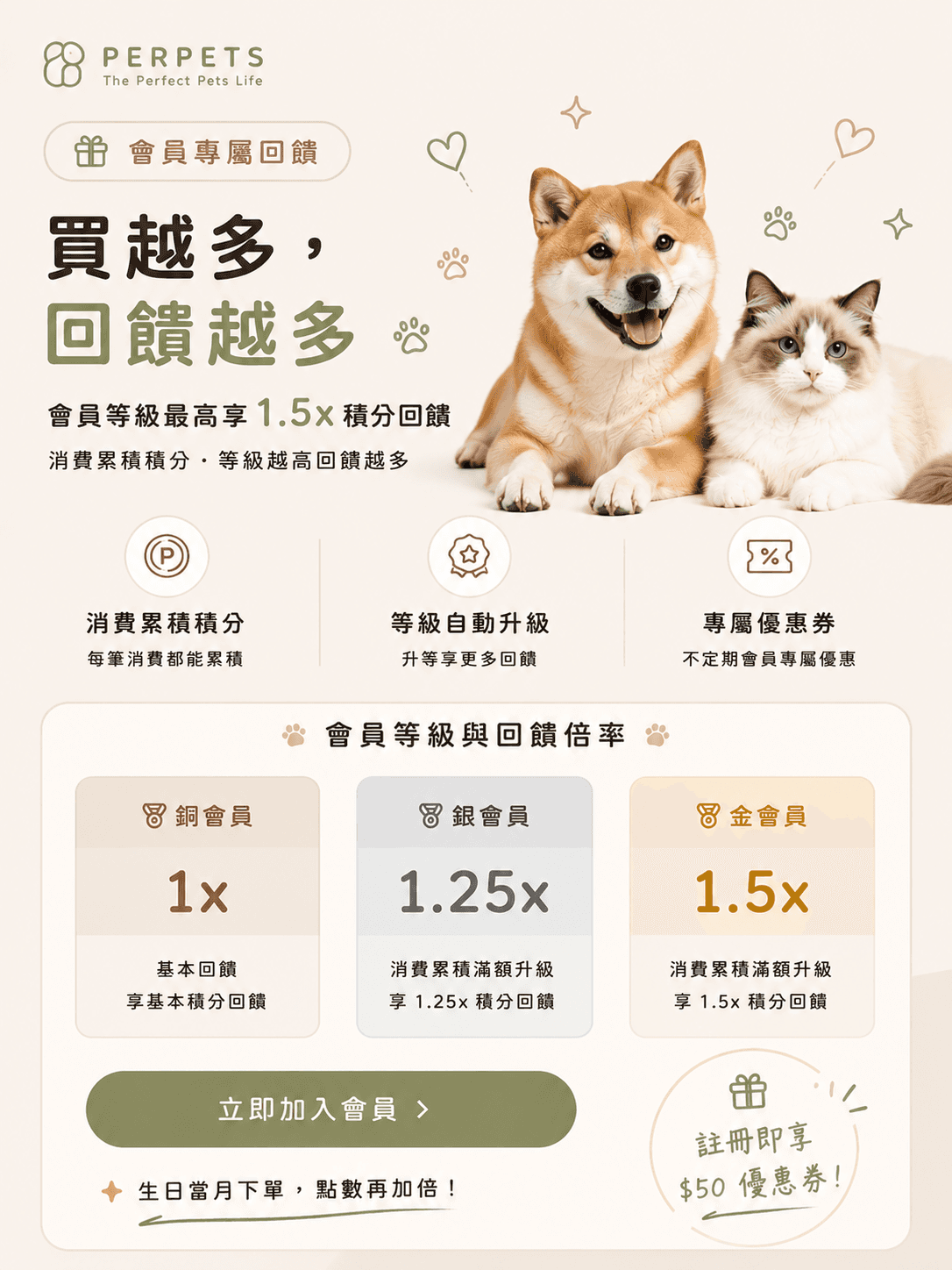 買越多,回饋越多